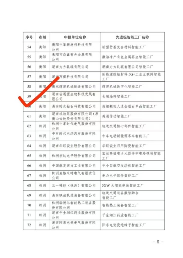 農(nóng)副產(chǎn)品加工,糧食收購,油料的種植,湖南省展望生物科技發(fā)展有限公司